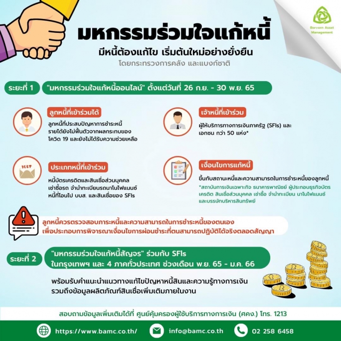 มหกรรมร่วมใจแก้หนี้